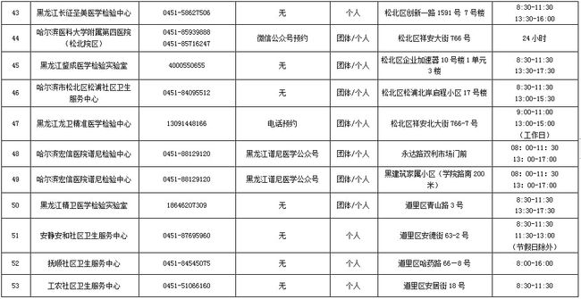 疫情防控指挥部组织机构，协同作战的核心力量构建
