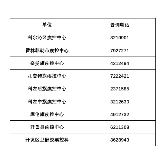 疫情防控指挥部组织机构，协同作战的核心力量构建