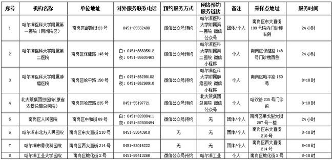 疫情指挥部成员单位部门构成及职能全面解析