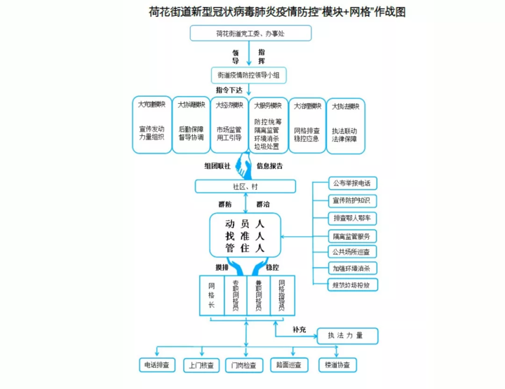 疫情指挥部工作流程图，构建高效防疫体系的实用指南