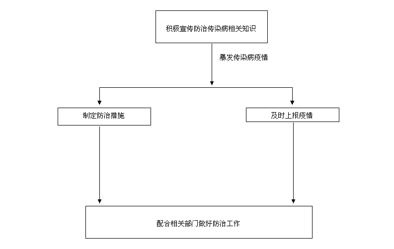 疫情指挥部工作流程图，构建高效防疫体系的实用指南