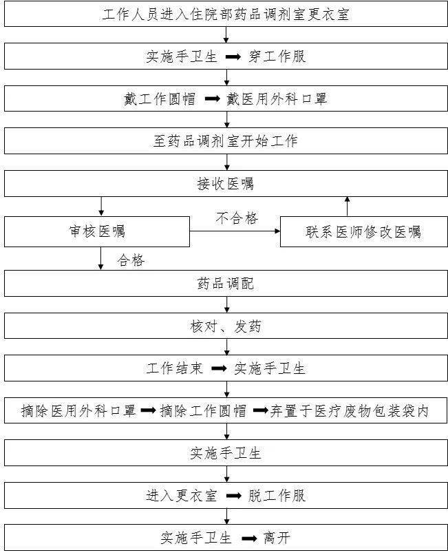疫情指挥部工作流程图，构建高效防疫体系的实用指南