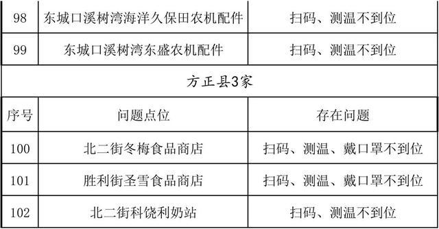 疫情防控指挥部的职责与部门探究
