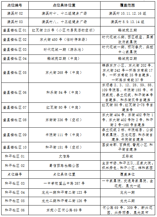 疫情指挥部成员单位职位概述概览