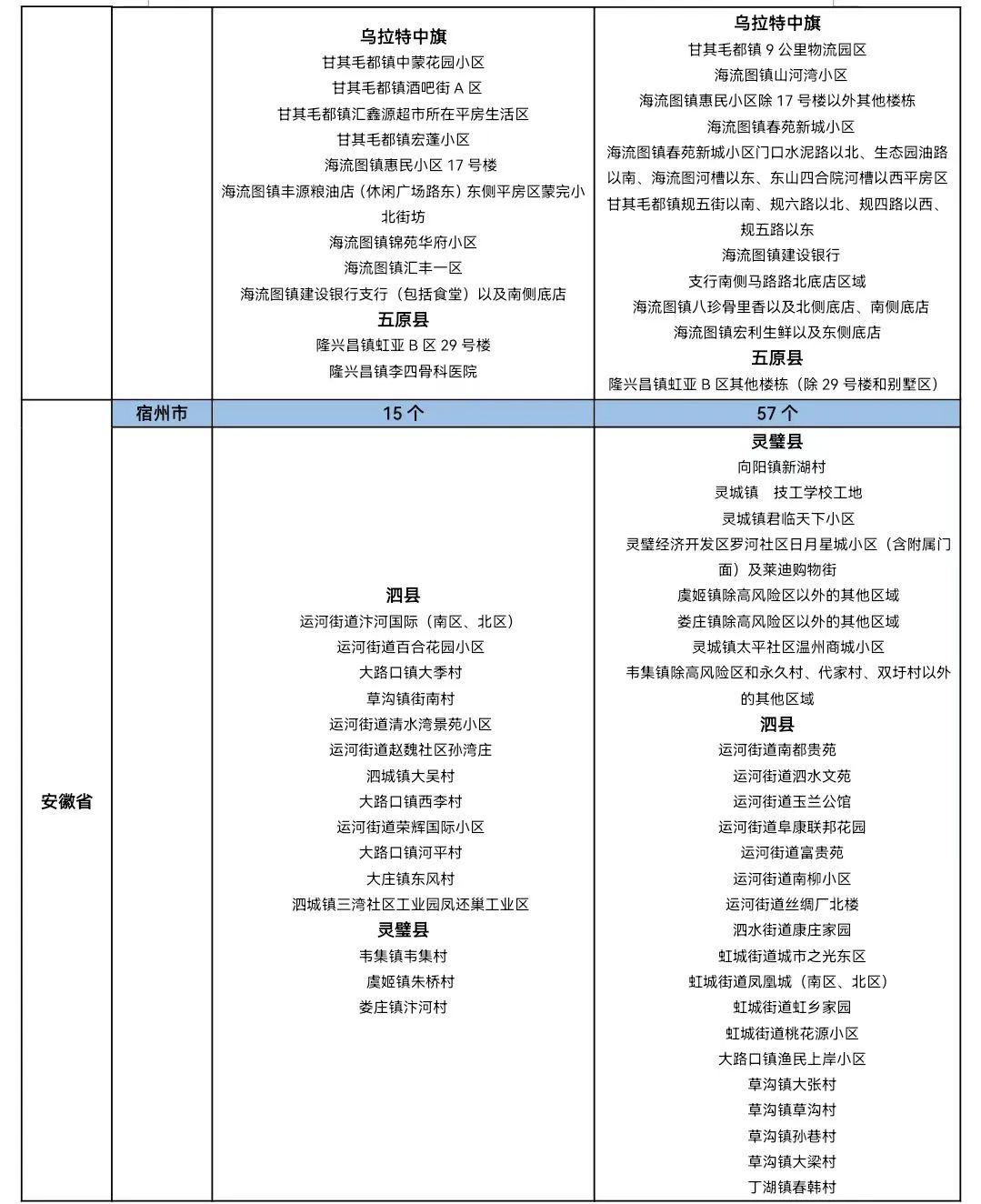 疫情防控指挥部的位置与重要性解析