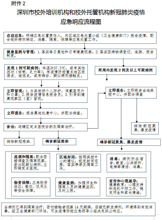 疫情防控指挥部下设机构的职责与功能详解