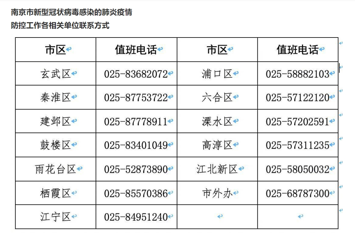 揭秘当地疫情防控指挥部电话的重要性与功能作用解析