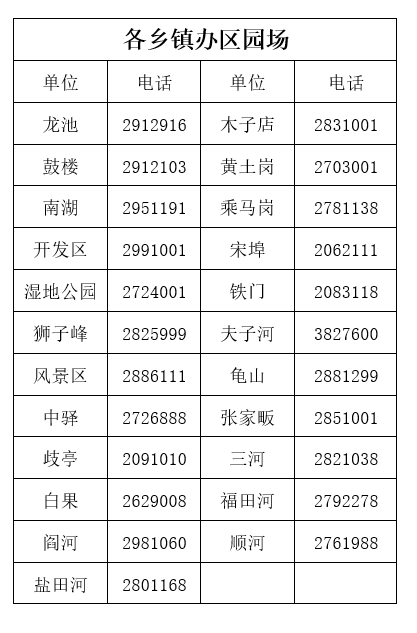 社区安全守护者，疫情防控指挥部的电话号码公开