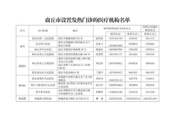 疫情防控指挥部办公地点选择与布局策略探讨