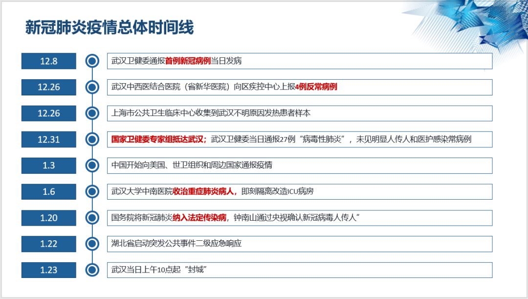 疫情防控指挥部的成立历程与时间表