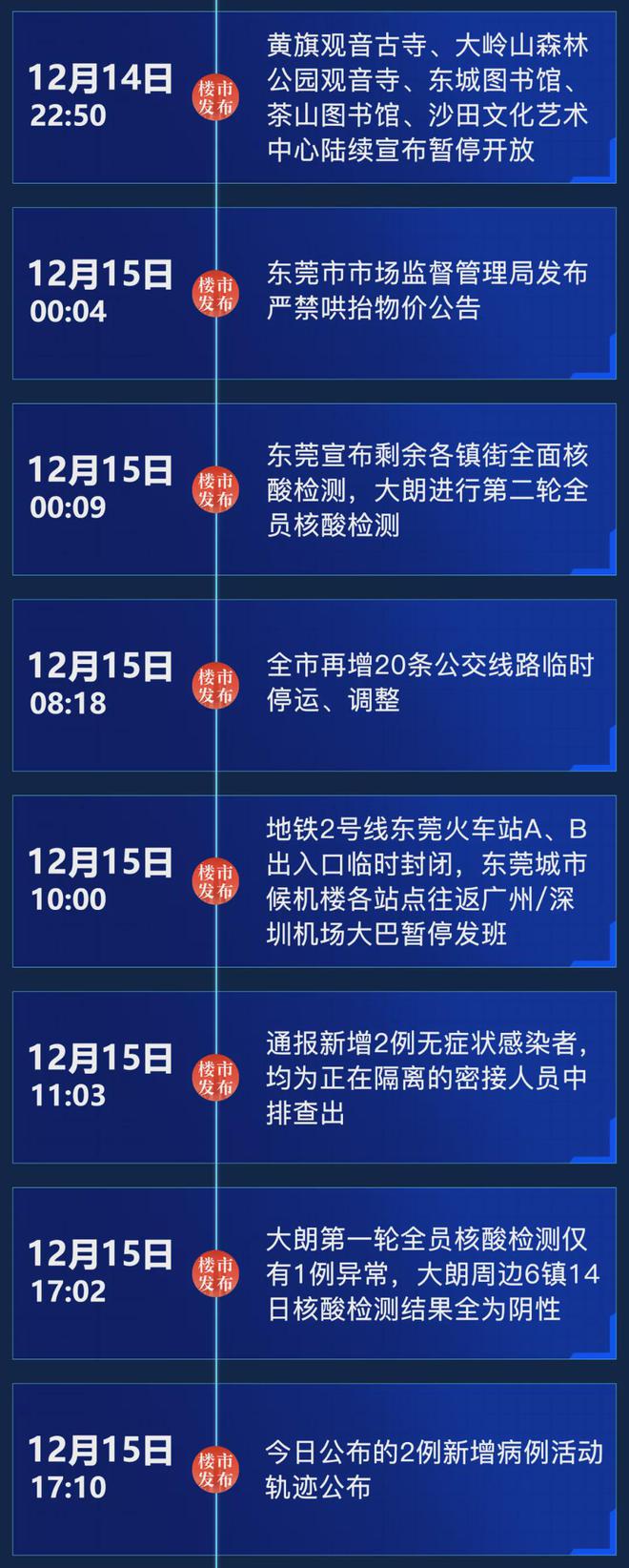 疫情防控指挥部的成立历程与时间表
