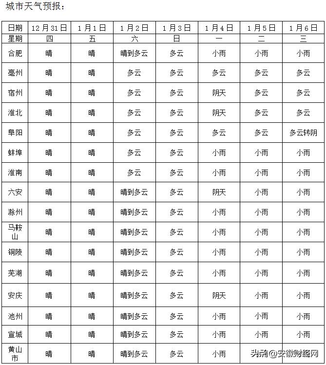疫情指挥部通告撰写指南，规范、准确、及时发布信息