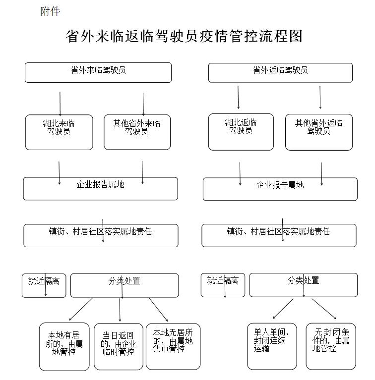 疫情防疫指挥部的归属部门及其职责详解