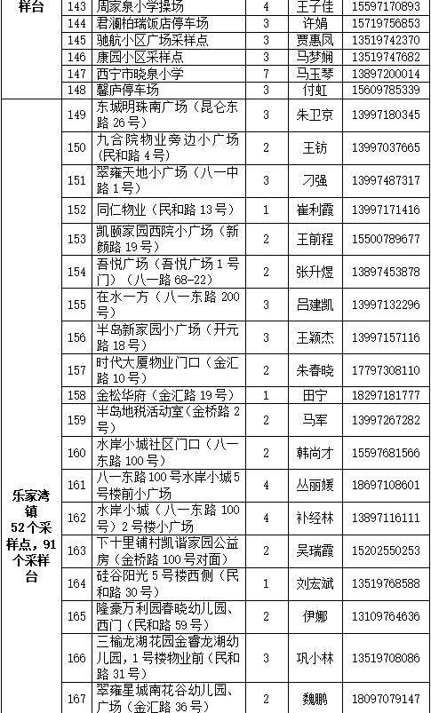 新冠肺炎防控指挥部最新通告发布