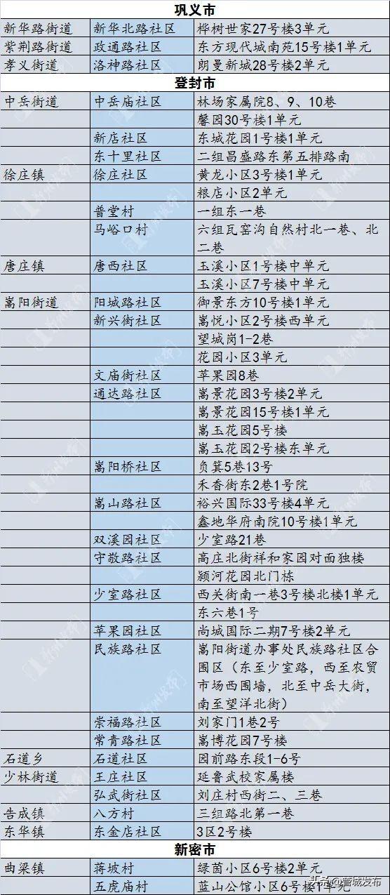 新冠肺炎防控指挥部最新通告发布
