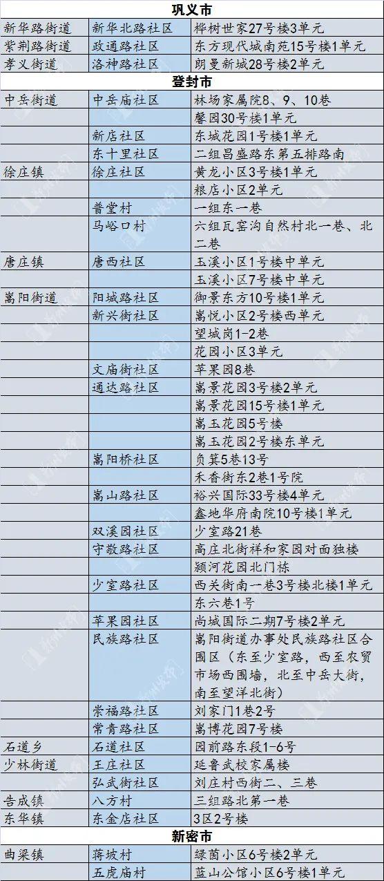 新冠肺炎防控指挥部最新通告发布