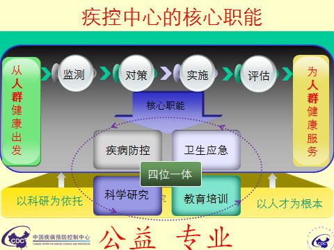 疾控中心改革停滞现状及其再思考