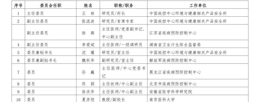 疾控局是否仍属于卫健委管辖范畴的探讨与解析