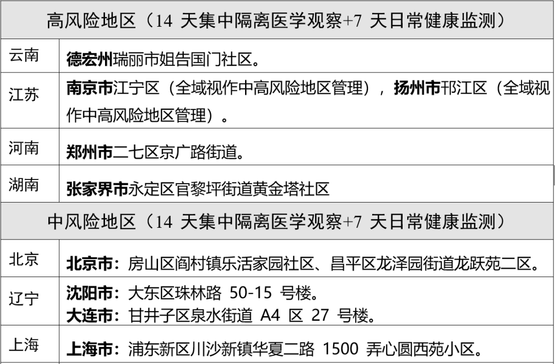 新冠疫情指挥部撤销路径与常态化回归探索