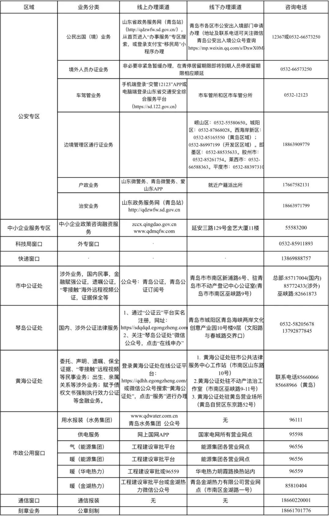 山东省疫情全面开放通知发布