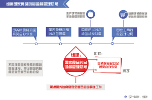 联防队名称变革与职能演变概述