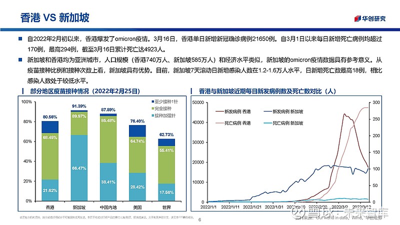 新冠病毒药物治疗展望，如何应对未来药物需求？