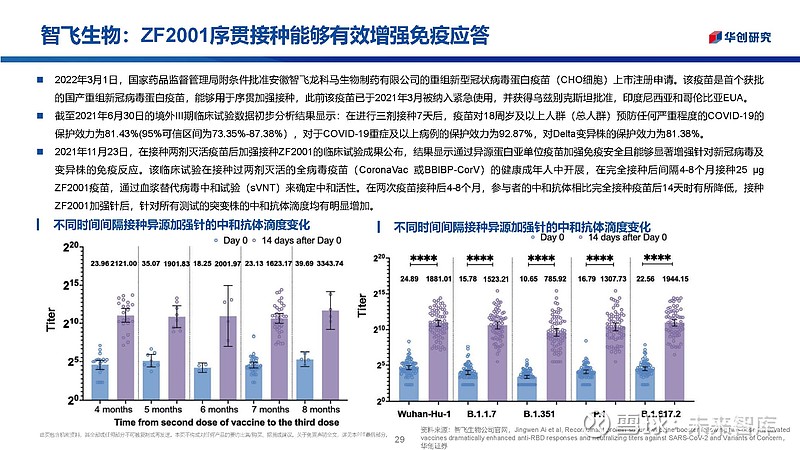 新冠病毒药物治疗展望，如何应对未来药物需求？