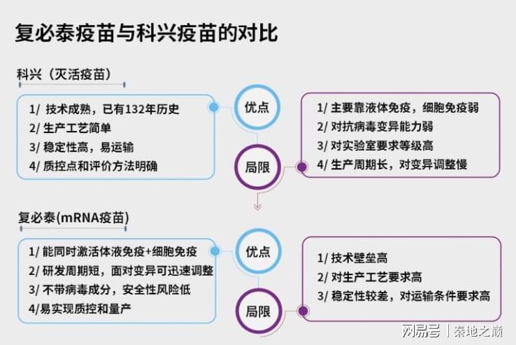 科兴疫苗真实性的深度探究