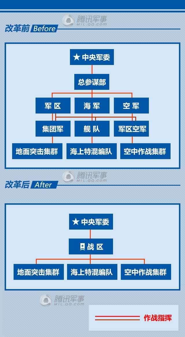 指挥部级别的深度解析与战略洞察