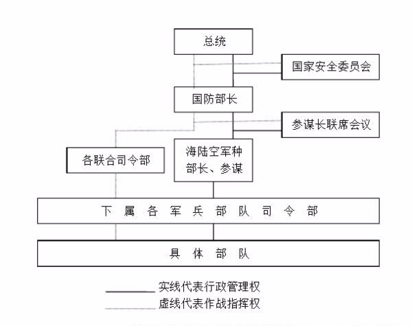 指挥部级别的深度解析与战略洞察