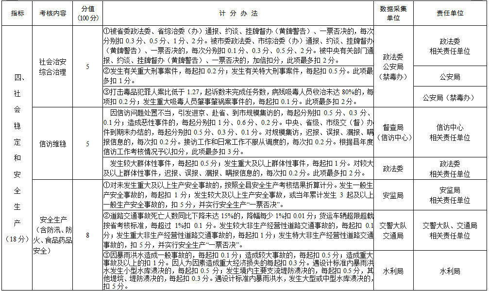 疾控与监督合并三定方案，探索与实践之路