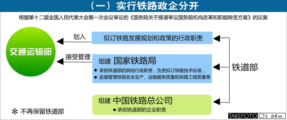 疾控与监督合并三定方案，探索与实践之路
