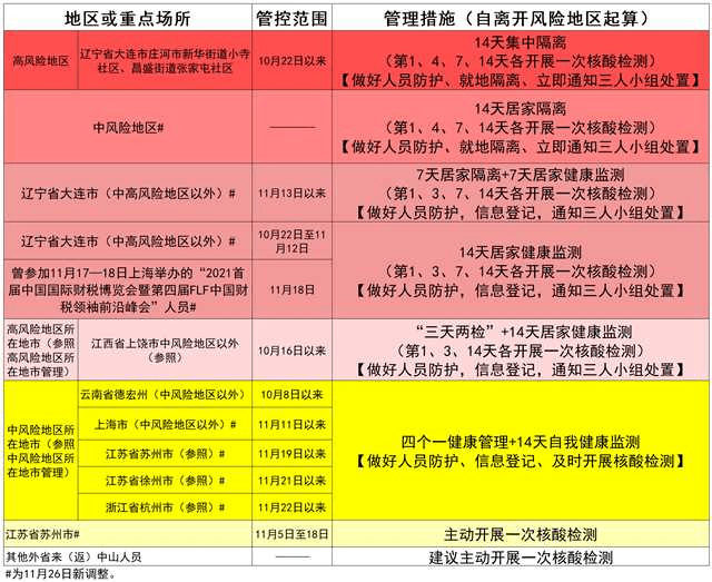 广东疾控局三定方案公示，构建更健全的疾控体系