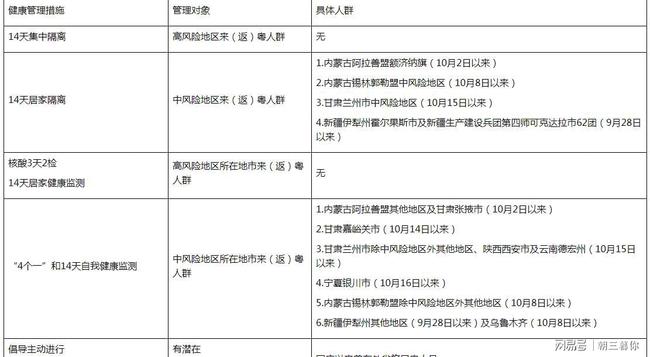 广东疾控局三定方案公示，构建更健全的疾控体系