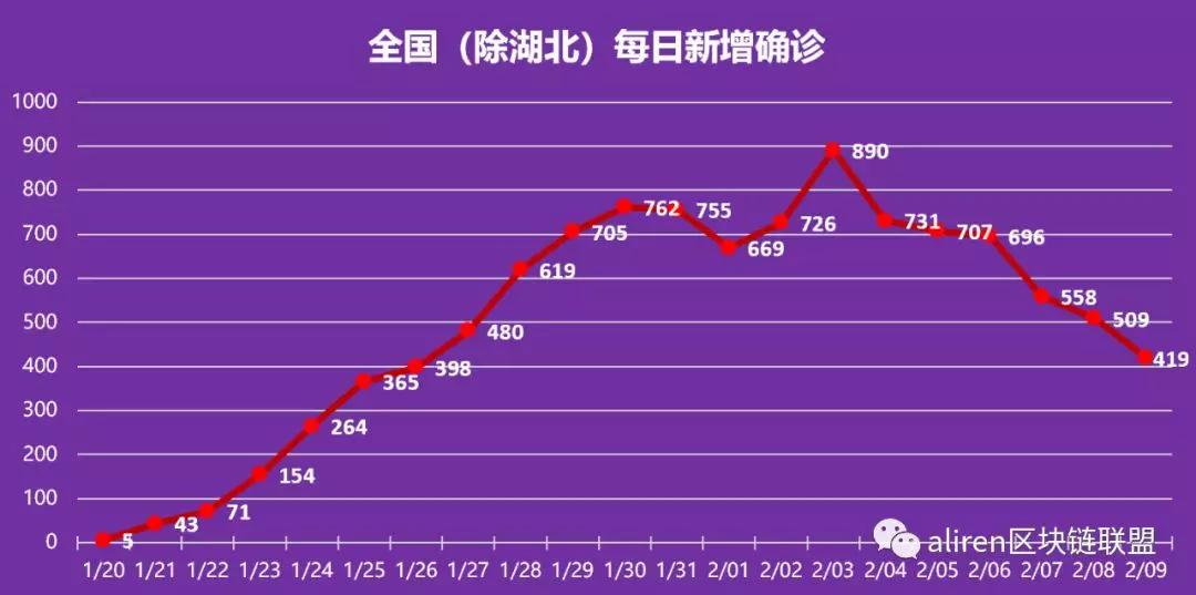 新冠疫情起止时间与结束预测，探讨疫情发展轨迹