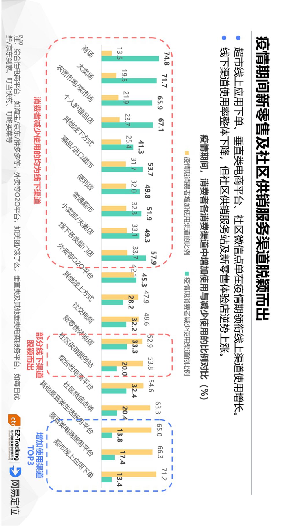 新冠疫情起止时间与结束预测，探讨疫情发展轨迹