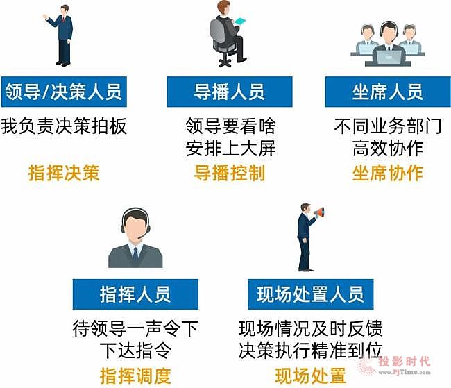 防控指挥部归属与管理机制深度解析