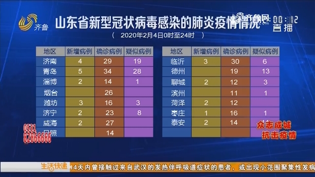 山东新冠疫情的起源与演变探究