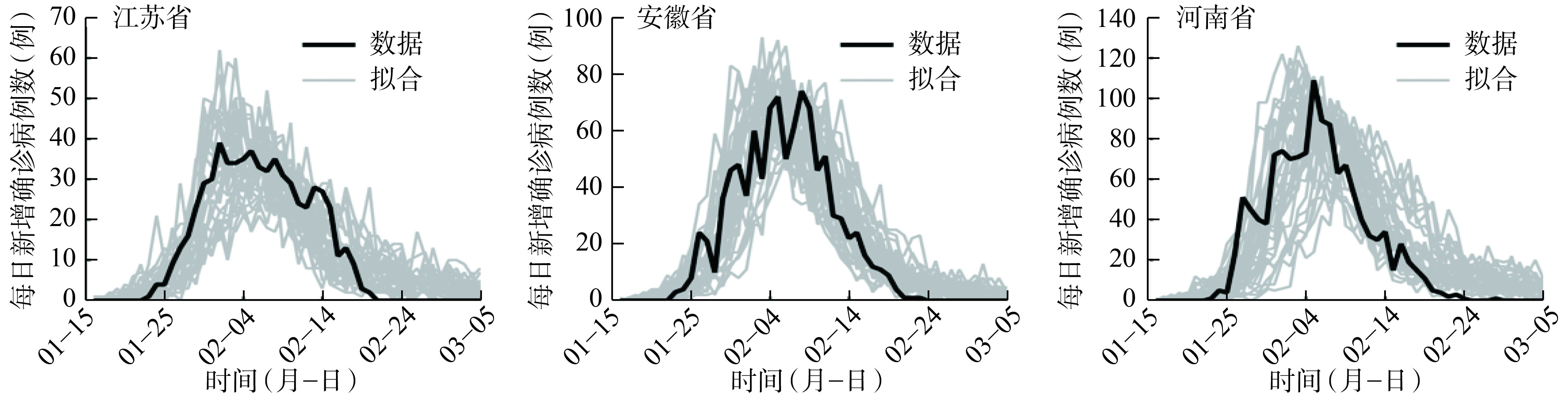 山东新冠疫情的起源与演变探究