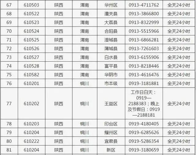 各地疫情防控查询热线，共筑安全防线，你我相连