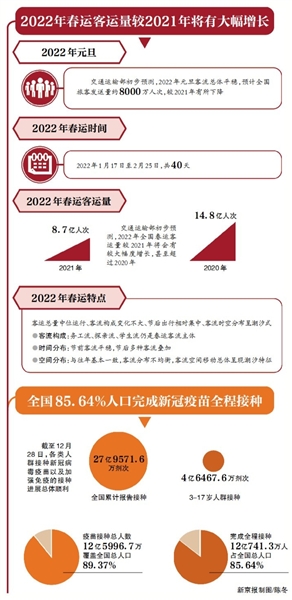 详解各地疫情查询方法与步骤