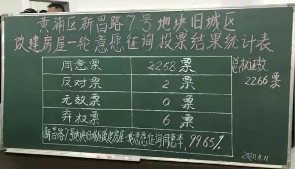 各地疫情统计表及分析概览