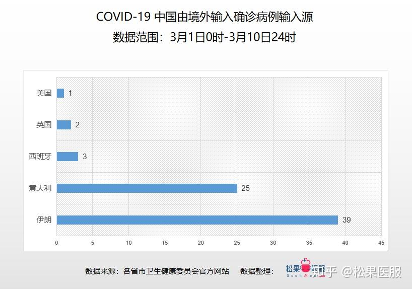 全国疫情动态数据深度分析暨展望