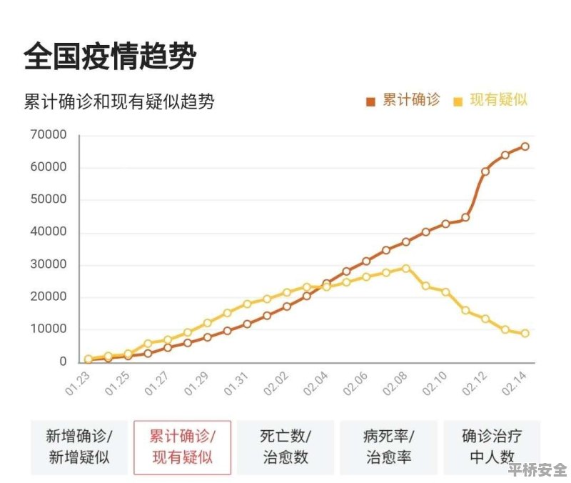 各地疫情数据透明公开，助力抗疫战争胜利在望