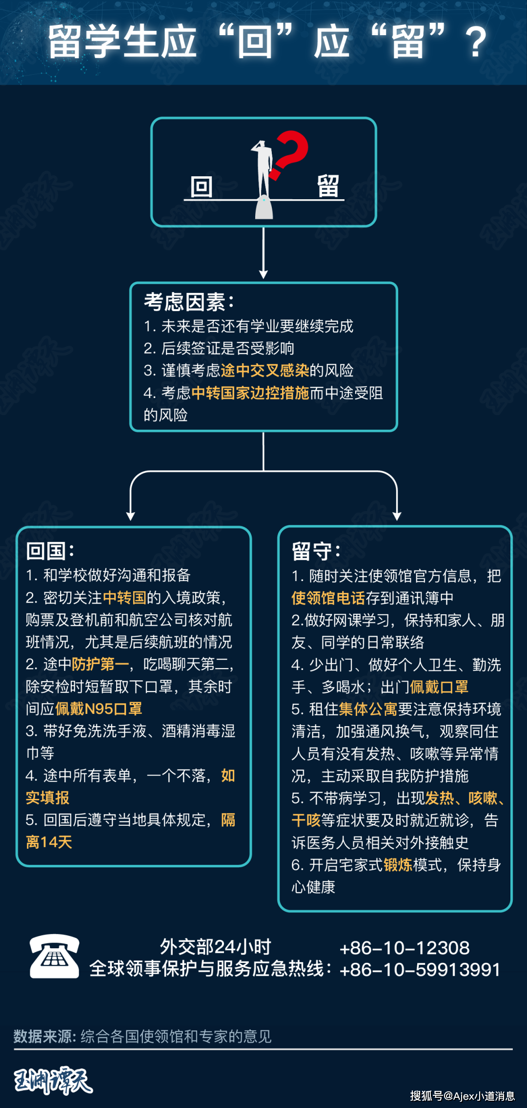疫情数据图揭示现状，预测未来趋势