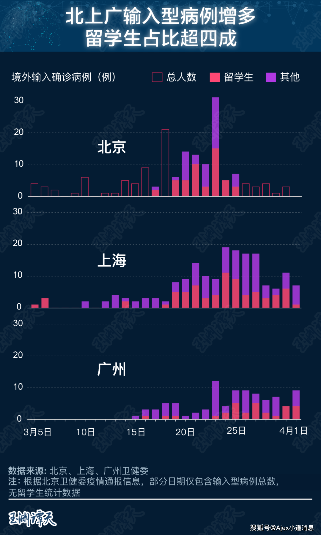 疫情数据图揭示现状，预测未来趋势