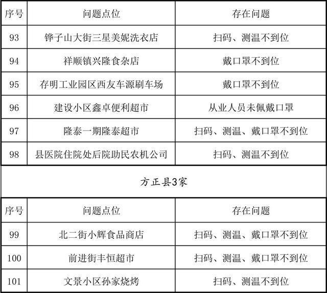 疫情防控指挥部成员名单及职责，构建防疫坚实堡垒
