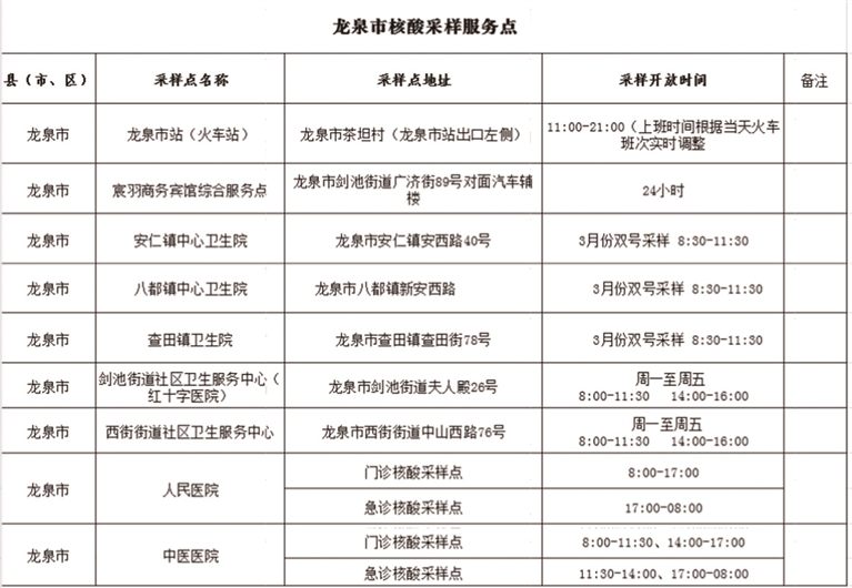疫情防控指挥部成员名单及职责，构建防疫坚实堡垒