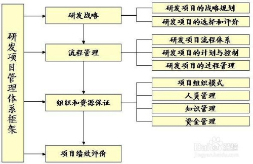 疫情防控指挥部组织架构研究探讨