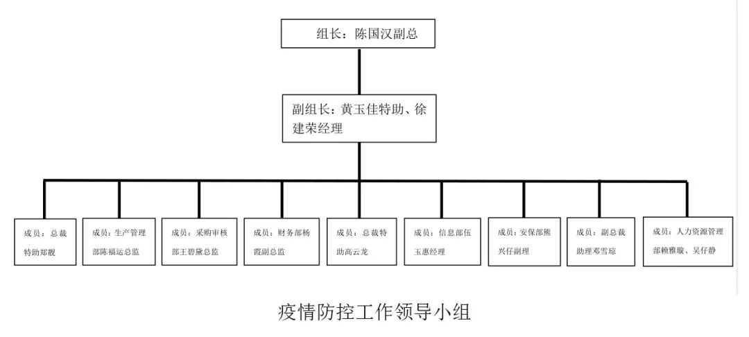 疫情防控指挥部的组成与功能解析
